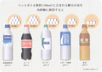 飲み物に含まれる糖分量